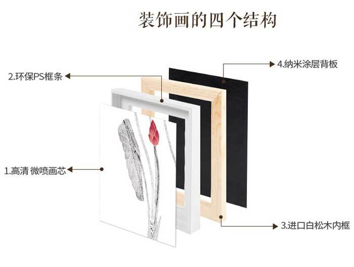 实体装饰画的结构